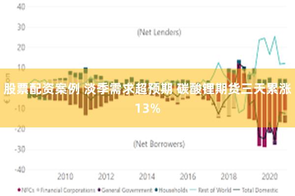 股票配资案例 淡季需求超预期 碳酸锂期货三天累涨13%