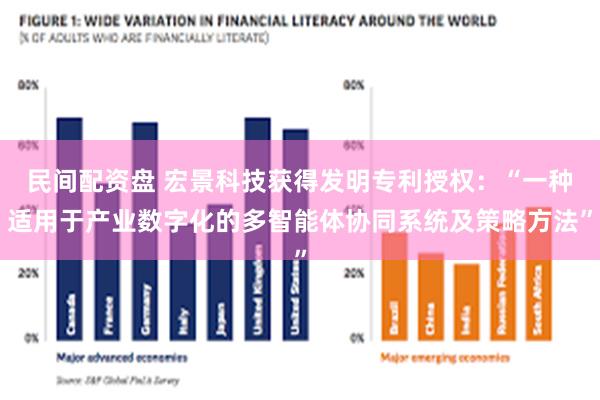 民间配资盘 宏景科技获得发明专利授权：“一种适用于产业数字化的多智能体协同系统及策略方法”