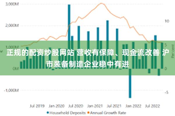 正规的配资炒股网站 营收有保障、现金流改善 沪市装备制造企业稳中有进