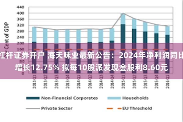 杠杆证券开户 海天味业最新公告：2024年净利润同比增长12.75% 拟每10股派发现金股利8.60元