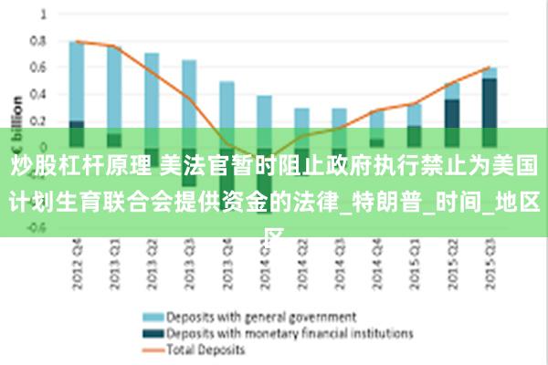 炒股杠杆原理 美法官暂时阻止政府执行禁止为美国计划生育联合会提供资金的法律_特朗普_时间_地区