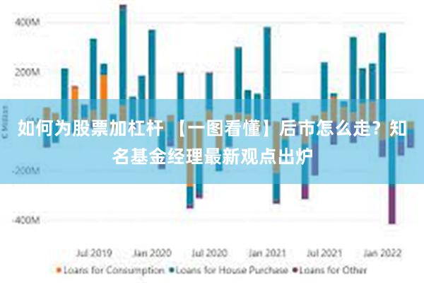 如何为股票加杠杆 【一图看懂】后市怎么走？知名基金经理最新观点出炉