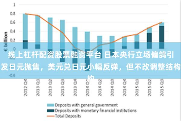 线上杠杆配资股票融资平台 日本央行立场偏鸽引发日元抛售，美元兑日元小幅反弹，但不改调整结构