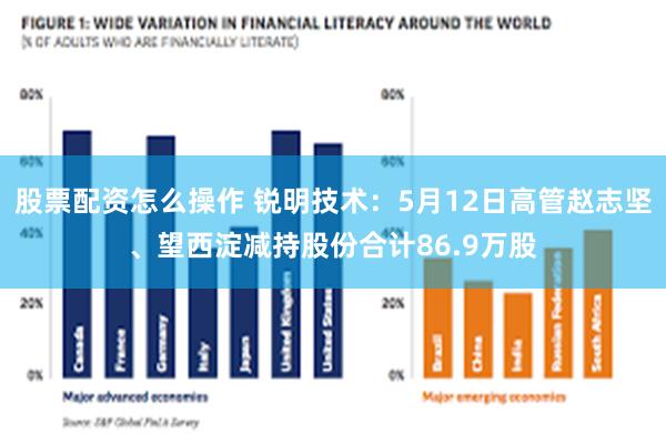 股票配资怎么操作 锐明技术：5月12日高管赵志坚、望西淀减持股份合计86.9万股