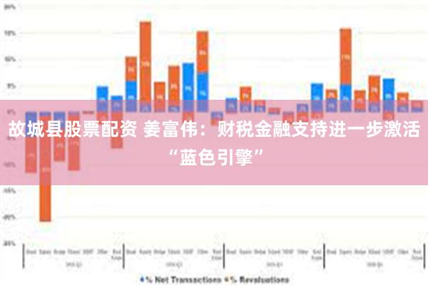 故城县股票配资 姜富伟：财税金融支持进一步激活“蓝色引擎”
