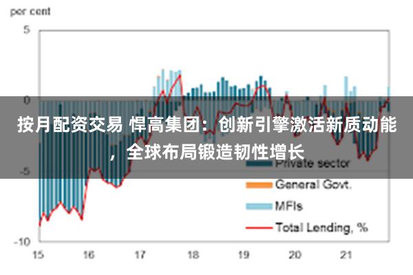 按月配资交易 悍高集团：创新引擎激活新质动能，全球布局锻造韧性增长