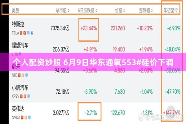 个人配资炒股 6月9日华东通氧553#硅价下调