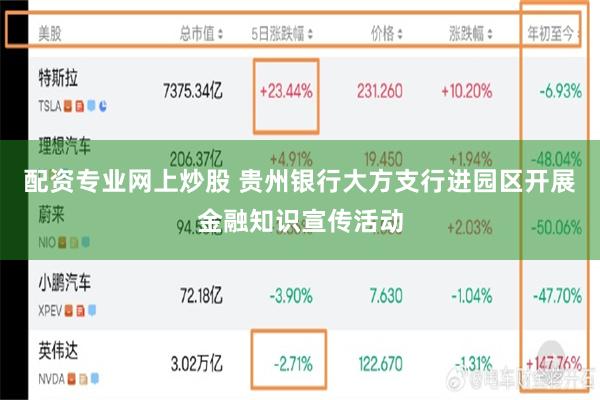 配资专业网上炒股 贵州银行大方支行进园区开展金融知识宣传活动