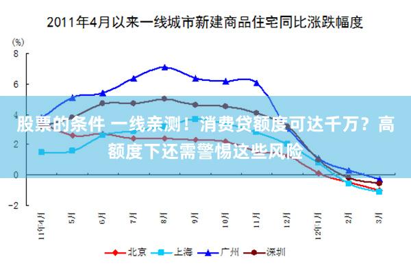 股票的条件 一线亲测！消费贷额度可达千万？高额度下还需警惕这些风险