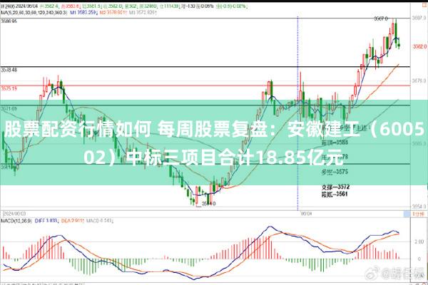 股票配资行情如何 每周股票复盘：安徽建工（600502）中标三项目合计18.85亿元