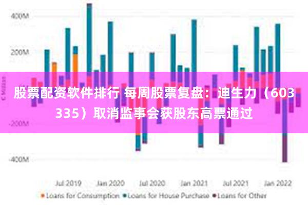 股票配资软件排行 每周股票复盘：迪生力（603335）取消监事会获股东高票通过