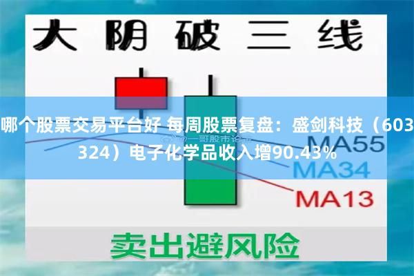 哪个股票交易平台好 每周股票复盘：盛剑科技（603324）电子化学品收入增90.43%