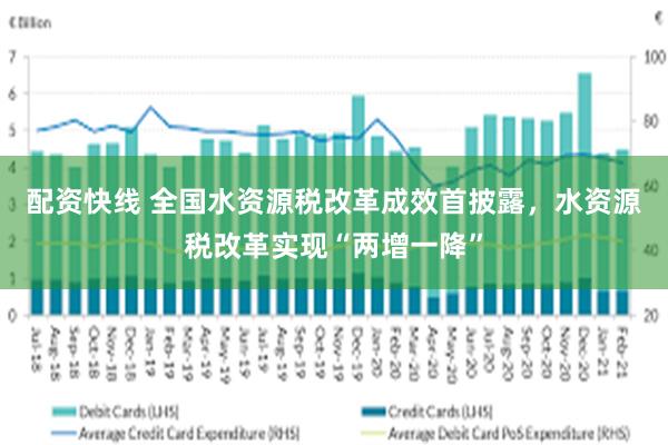 配资快线 全国水资源税改革成效首披露，水资源税改革实现“两增一降”