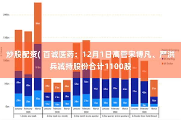 炒股配资( 百诚医药：12月1日高管宋博凡、严洪兵减持股份合计1100股