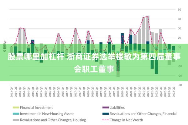 股票哪里加杠杆 浙商证券选举楼敏为第四届董事会职工董事