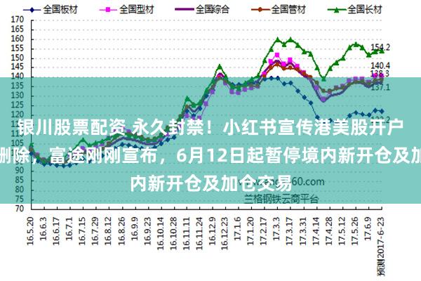 银川股票配资 永久封禁！小红书宣传港美股开户帖子被删除，富途刚刚宣布，6月12日起暂停境内新开仓及加仓交易