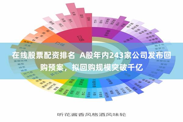 在线股票配资排名 A股年内243家公司发布回购预案,拟回购规模突破千亿