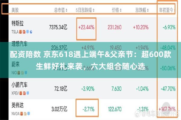 配资陪数 京东618遇上端午&父亲节：超600款生鲜好礼来袭，六大组合随心选
