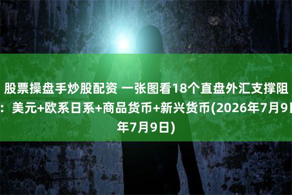 股票操盘手炒股配资 一张图看18个直盘外汇支撑阻力：美元+欧系日系+商品货币+新兴货币(2026年7月9日)