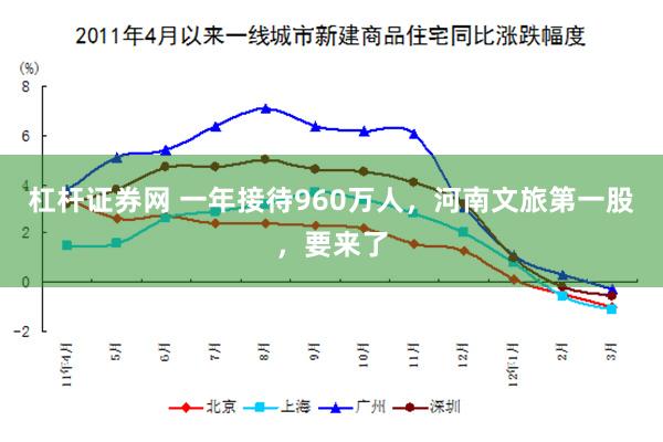 杠杆证券网 一年接待960万人，河南文旅第一股，要来了