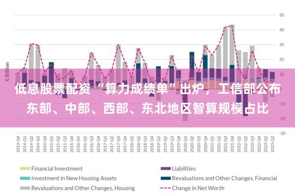 低息股票配资 “算力成绩单”出炉，工信部公布东部、中部、西部、东北地区智算规模占比