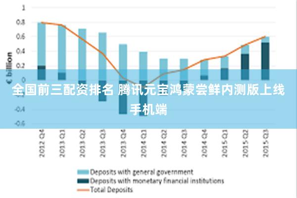 全国前三配资排名 腾讯元宝鸿蒙尝鲜内测版上线手机端