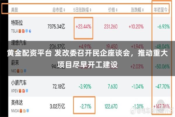 黄金配资平台 发改委召开民企座谈会,推动重大项目尽早开工建设
